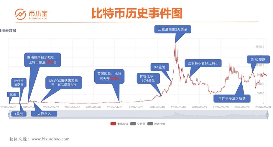 比特币历程，比特币历程：从诞生到全球瞩目的数字资产革命