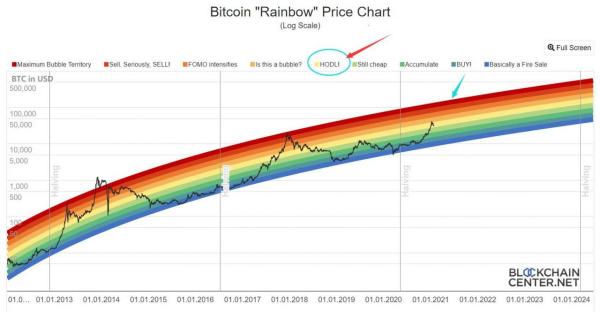 7万枚比特币，揭秘七万枚比特币：价值、生态与未来展望