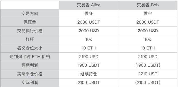 ast 比特币，AST，比特币的潜在替代品解析