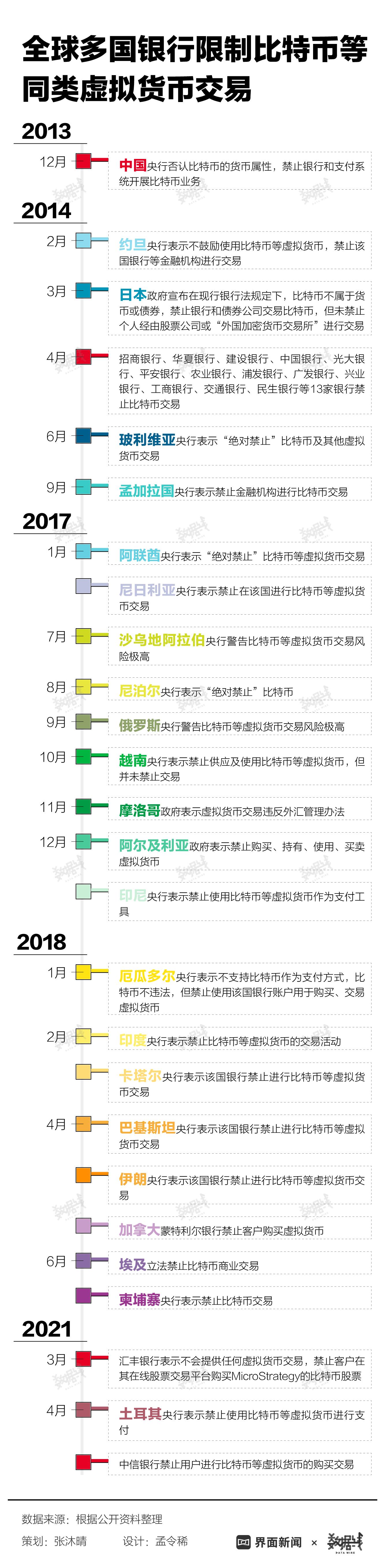 中信银行正式宣布布局比特币领域，引领金融科技新风向，中信银行布局比特币领域，开启金融科技新篇章