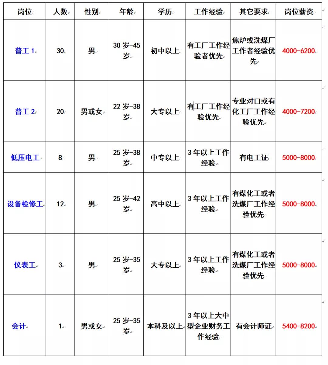 孝义兴安化工最新招聘，孝义兴安化工诚邀英才，最新招聘火热进行中！