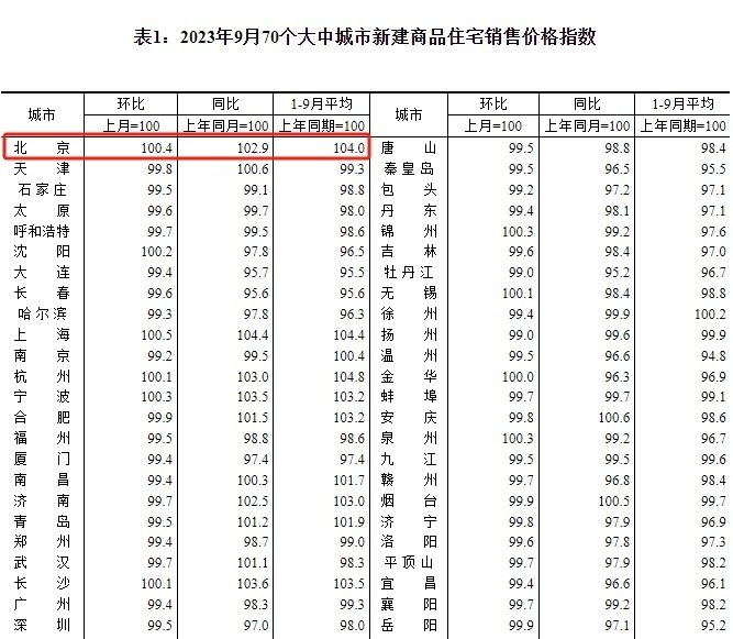 北京最新楼盘房价，北京最新楼盘房价大盘点