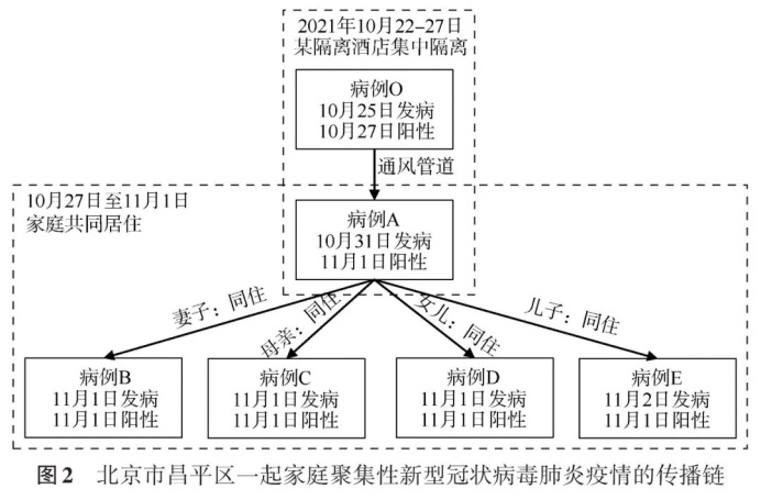 新型冠状病毒病例最新分析，传播途径、防控措施及未来展望，新冠病例最新解析，传播路径、防控策略与未来趋势
