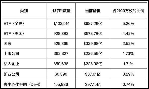 国库有多少比特币，我国国库比特币储备情况揭秘
