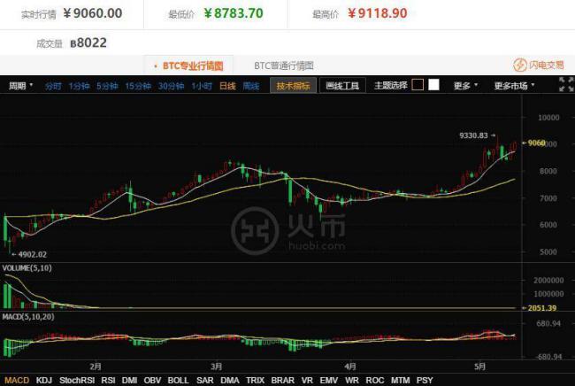 废比特币有哪些，废比特币的再利用探索：特性、转化途径与发展前景研究