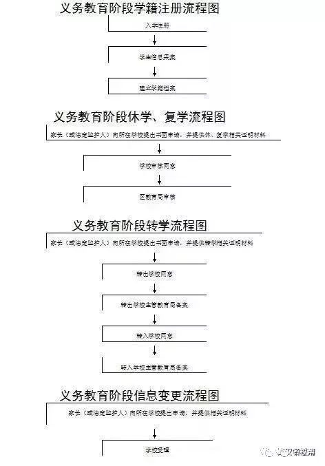 2024年暑期义务教育阶段学生复学、转学工作公告