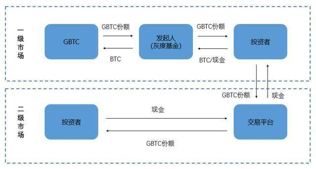灰度 比特币基金，灰度比特币基金：解析投资策略与风险管理机制