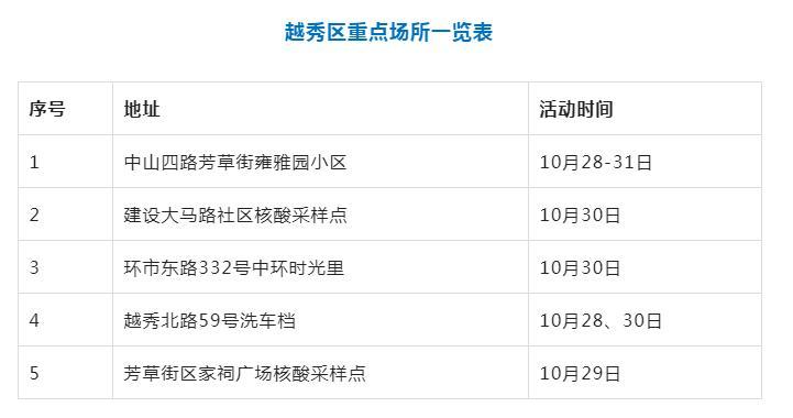 需报备地区有更新！东莞疾控：这些人员请主动报备（2月10日）