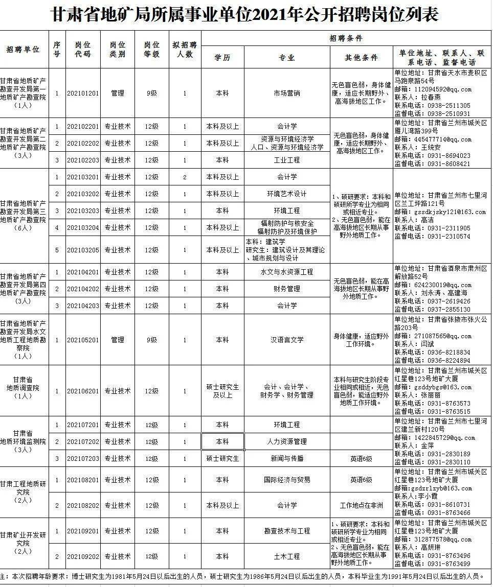 湛江人才网最新招聘信息，湛江人才网最新招聘信息全攻略：岗位解析、求职技巧与企业招聘趋势分析