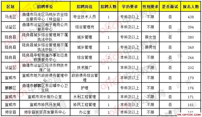 陆良大量岗位公开招聘，驾驶员／厨师／焊工等！房屋租售、生意转让...