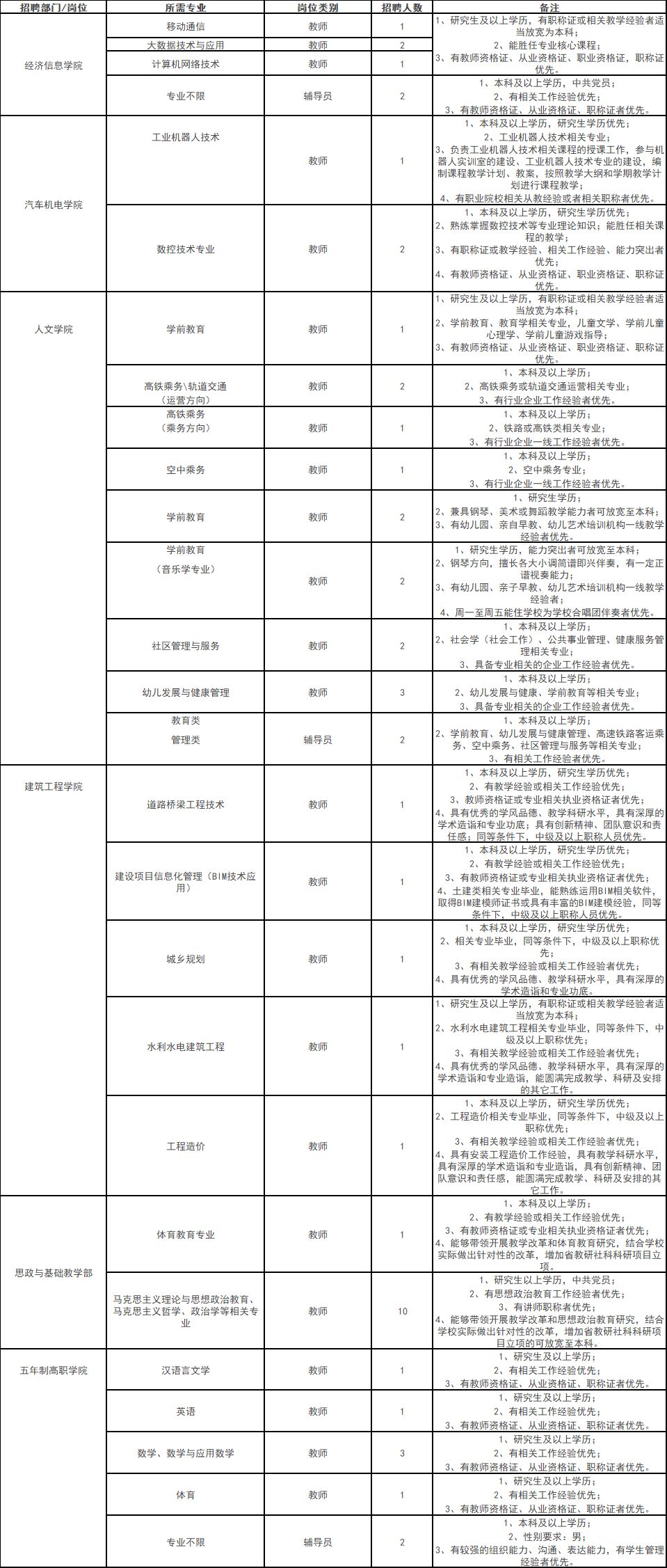 弥渡招聘文员、茶艺师、销售等岗位！薪资2000-5500元／月
