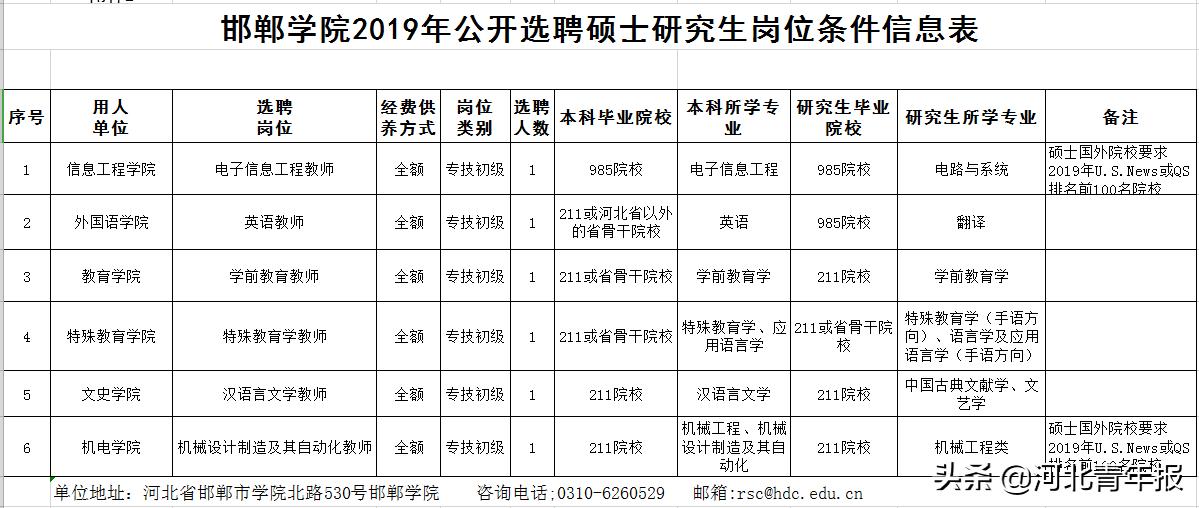 最高20万元！这项补助开始申报→