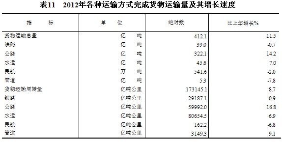 阜宁县人民政府 统计公报 2012年阜宁县国民经济和社会发展统计公报