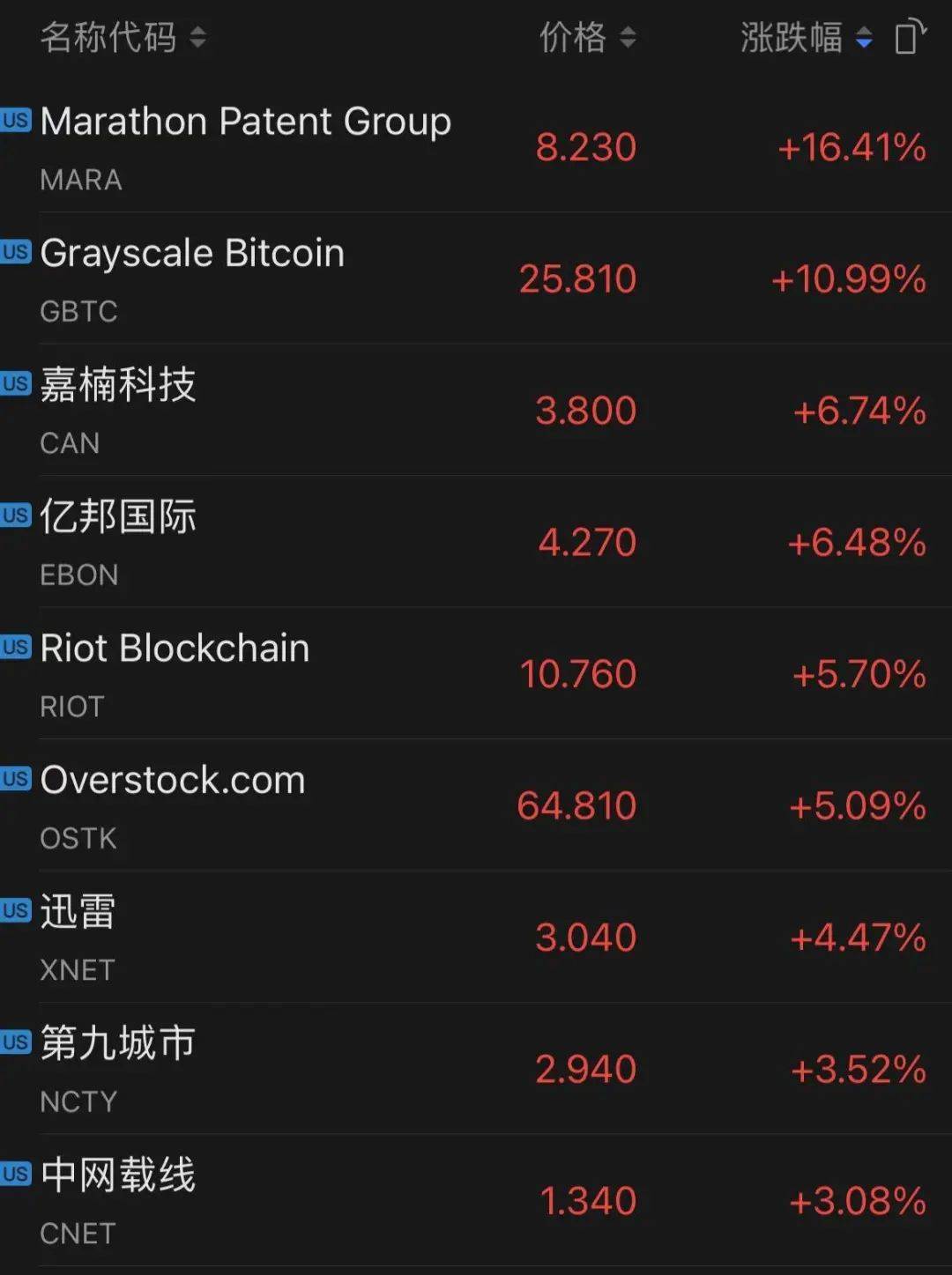 币安比特，“币安比特：加密货币市场的明星，优化搜索引擎收录与排名的关键策略探讨”