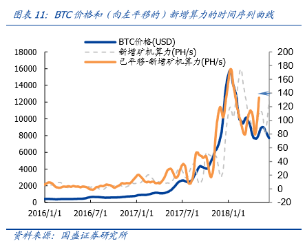 2021比特币矿机收益，深度解析：比特币矿机收益展望与投资决策指南（2021版）