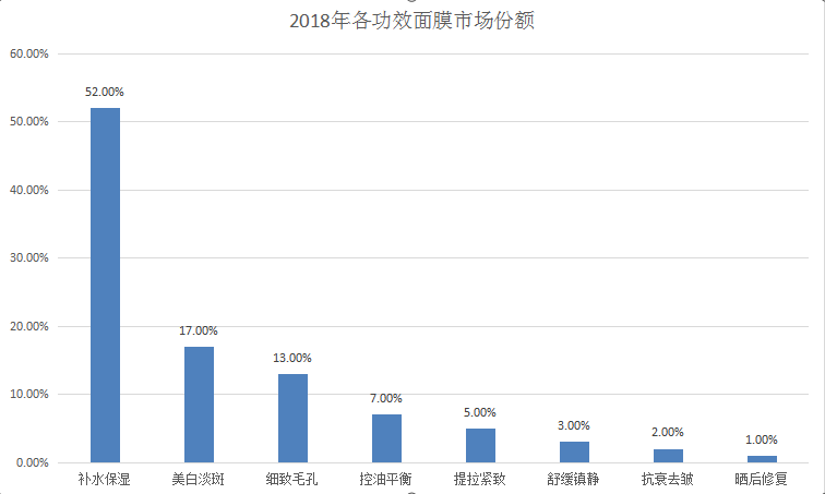 今日api数据最新，今日API数据最新全面解析及未来发展展望