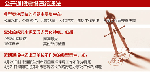 中央纪委监察部网站每周通报：各级纪检监察机关查处174件违反中央八项规定精神典型案件