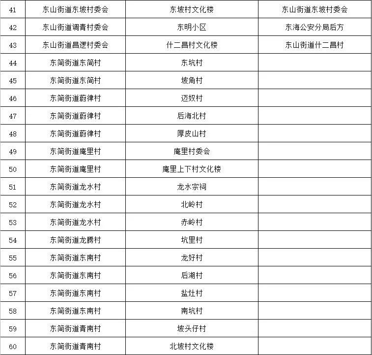 湛江经开区关于开展第六轮全员核酸检测的通告
