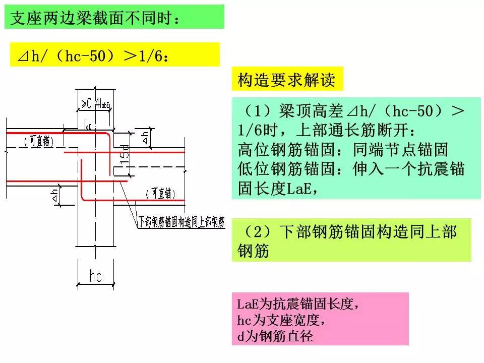 简易插齿机构设计规范最新版，简易插齿机构设计规范最新版详解与要点梳理