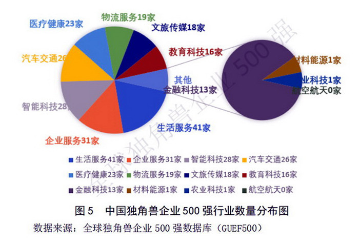 中国县城深藏独角兽，这个县城的GDP已超过全球近6成国家