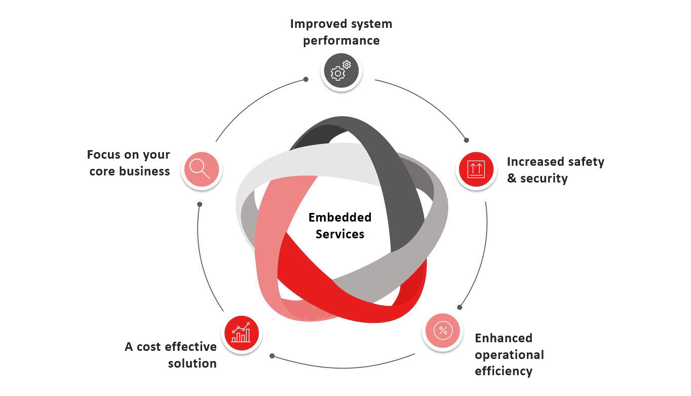 SERVICE ADVANTAGES