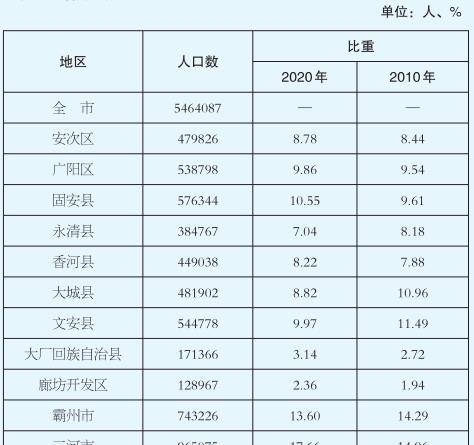 最新！全国男女比例数据公布→