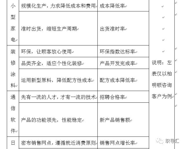 绩效考评核查办法最新版，《绩效考评核查办法最新版》详解及实施要点
