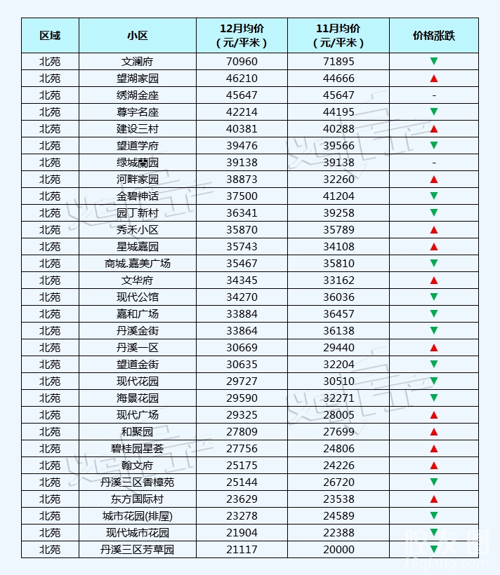 房价｜义乌6月二手房均价表最新出炉！10个镇街超200个热门小区！