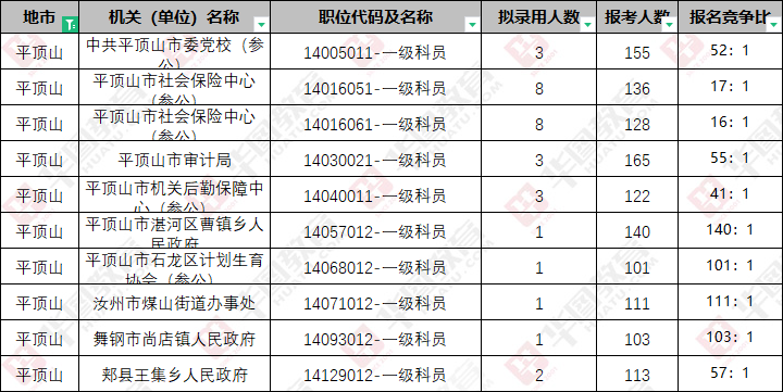 【公开招聘】50名！平顶山市卫东区2024年事业单位公开招聘公告