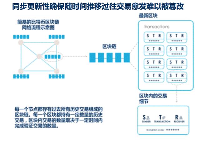 比特币区域链会占用，比特币与区块链技术：资源占用深度解析及百度优化策略探讨
