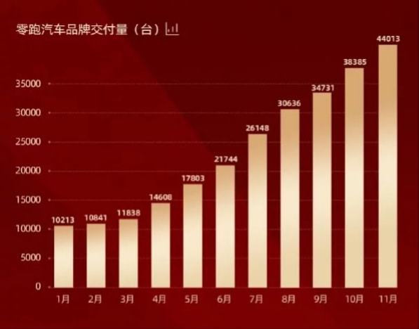 中星9号一代机频道历次调整情况