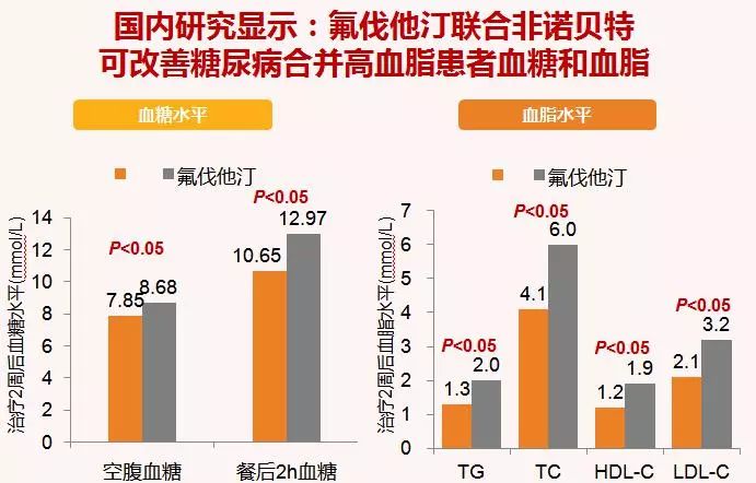 小欧探案记 ｜ 降脂1年多TG一直不达标？最新指南这样建议