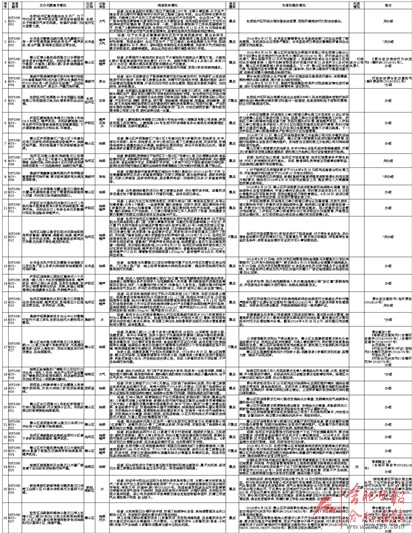 关于《越西县村级建制调整改革总体方案（草案）》公开征求意见的公告