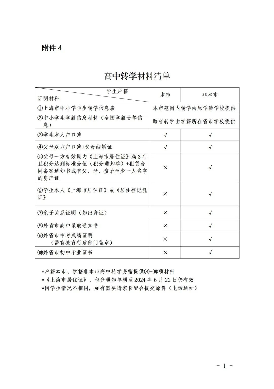 北京多所中小学发布2024春季开学通知！附开学必备学习清单