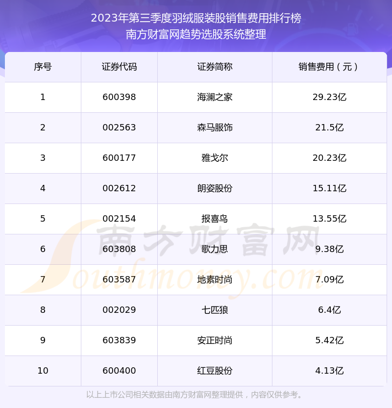 2023年伦敦服饰公司排名榜，时尚潮流的引领者盘点，2023伦敦时尚先锋，服饰公司排名榜揭晓