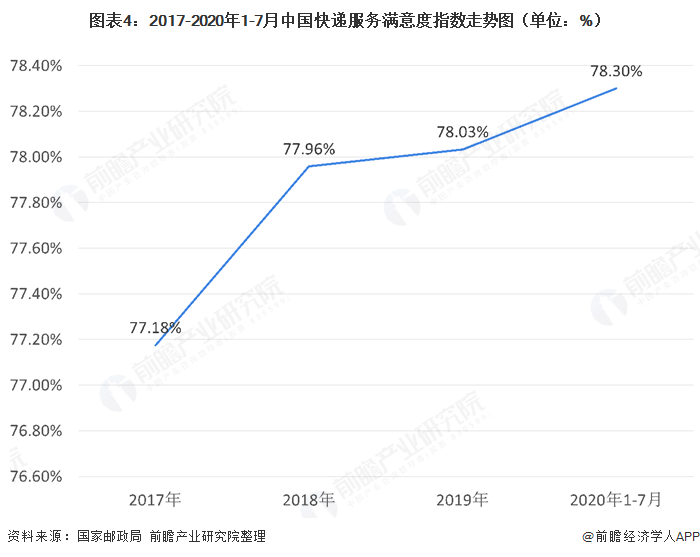快递行业最新动态解析，趋势、挑战与未来展望，快递行业未来脉动，趋势解析、挑战应对与前瞻展望