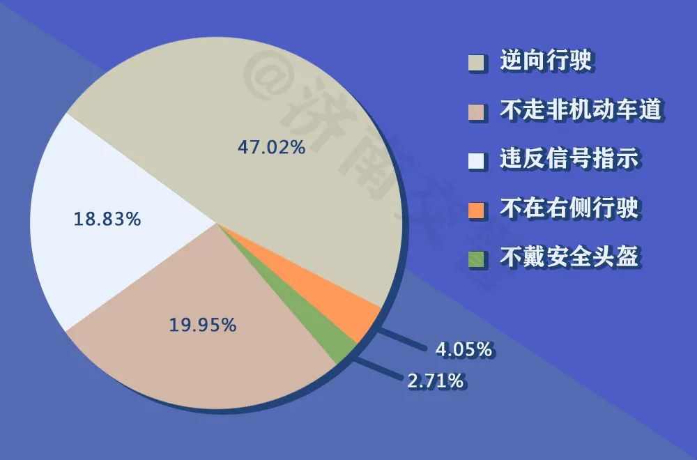 外卖骑手车祸频发，最新调查揭示行业痛点与安全挑战，外卖骑手事故频发，揭秘行业安全危机与痛点