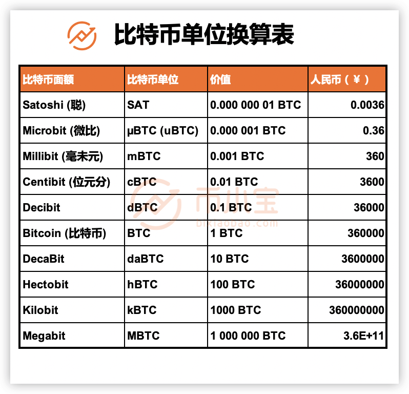 9100比特币最新价格，比特币最新价格动态：市场走势深度解析与前景展望