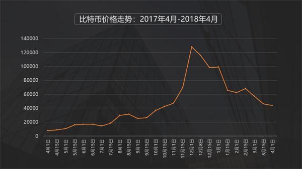 比特币最新标准行情图，比特币最新标准行情图分析报告：洞悉市场趋势与未来展望