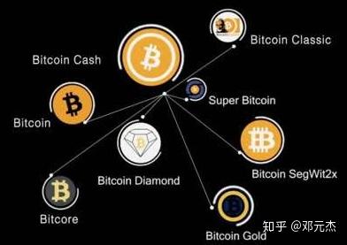 比特币part2，比特币深度解析