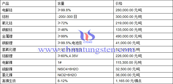 镍的价格最新报价，今日镍价最新行情一览