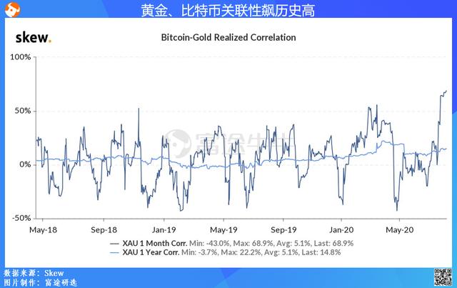 黄金比特币关系图表，黄金与比特币：关系图表深度解析与策略探讨