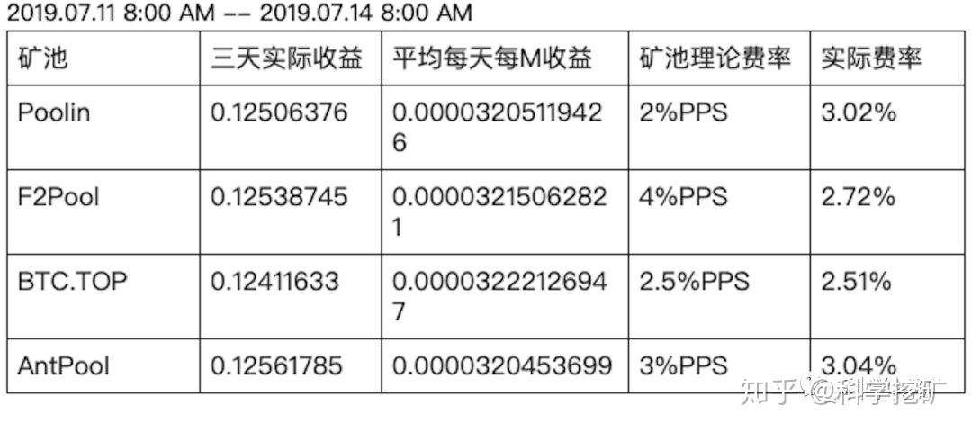 中国封禁比特币挖矿，教学制度解析：学分制与学年制的灵活应用与评价标准