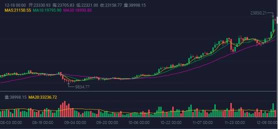 比特币锁仓量，比特币锁仓量深度解析：揭示市场趋势与投资者信心的关键指标