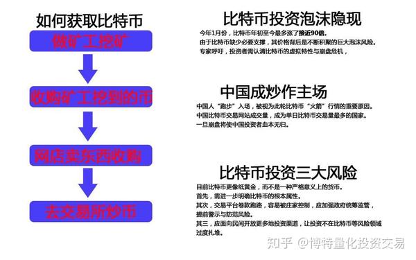 比特币 特解，比特币的特质解析