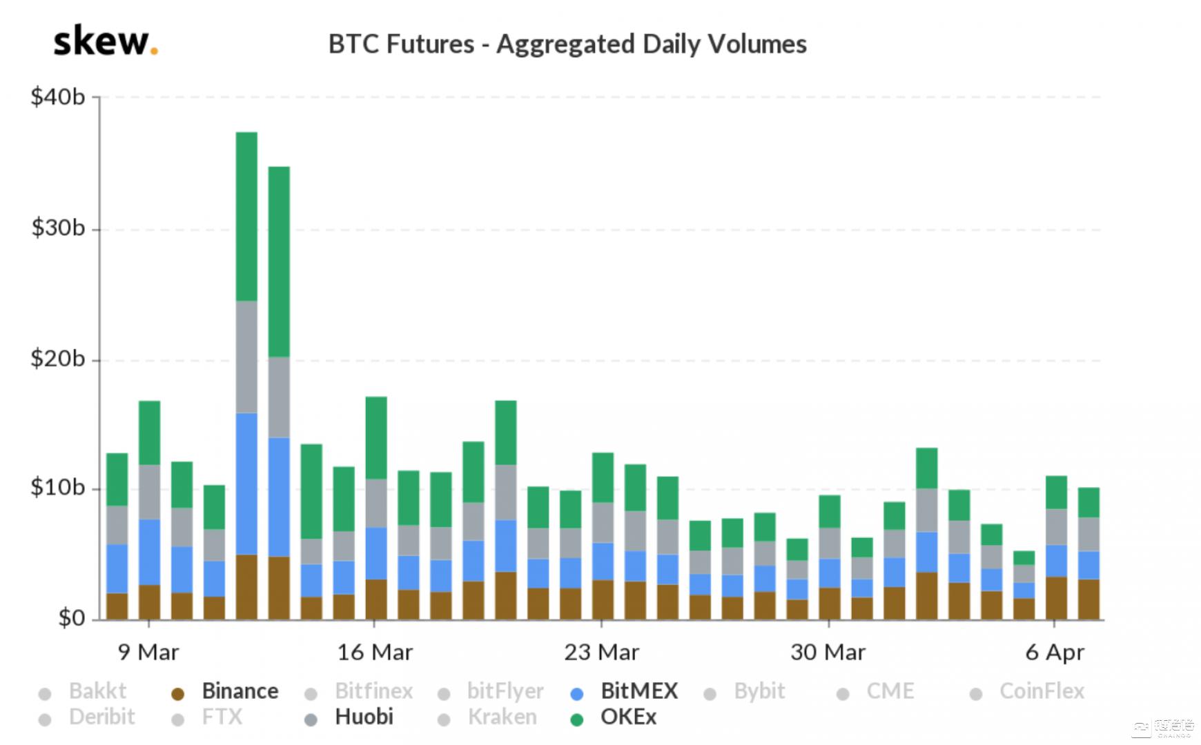 比特币期货bitmex，BitMEX平台上比特币期货交易策略及风险控制研究