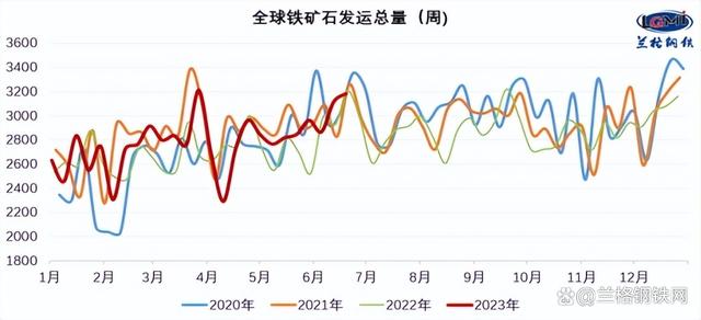 2023年高碳锰铁市场最新动态及价格走势分析，2023年高碳锰铁市场动态解析与价格趋势洞察
