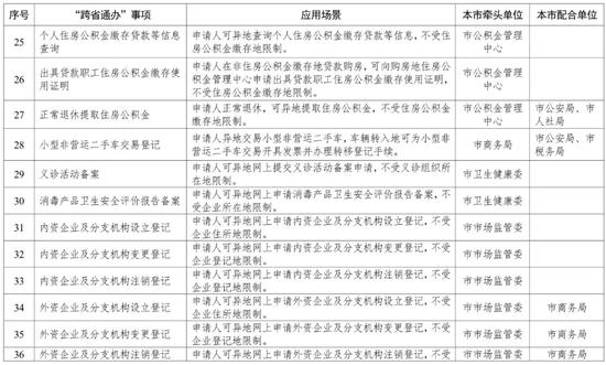 四川跨省通办最新消息，四川跨省通办最新进展：优化政务服务，推动区域协同发展