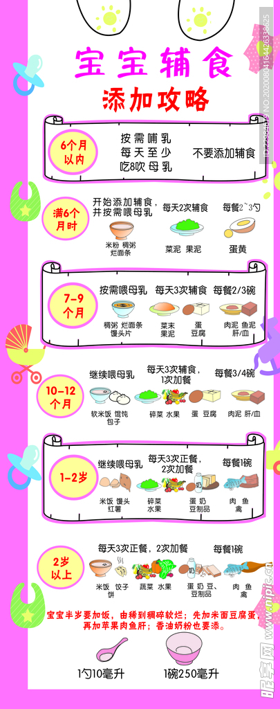 辅食口诀最新版图片大全，最新辅食口诀图片大全与制作指南：宝宝辅食添加全攻略