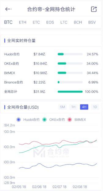 比特币周期走势预测，比特币市场走势深度解析：投资、预测与未来发展展望